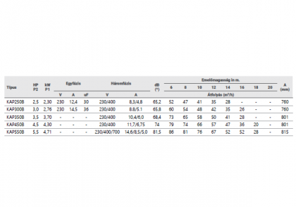 Kripsol Kapri szivattyú